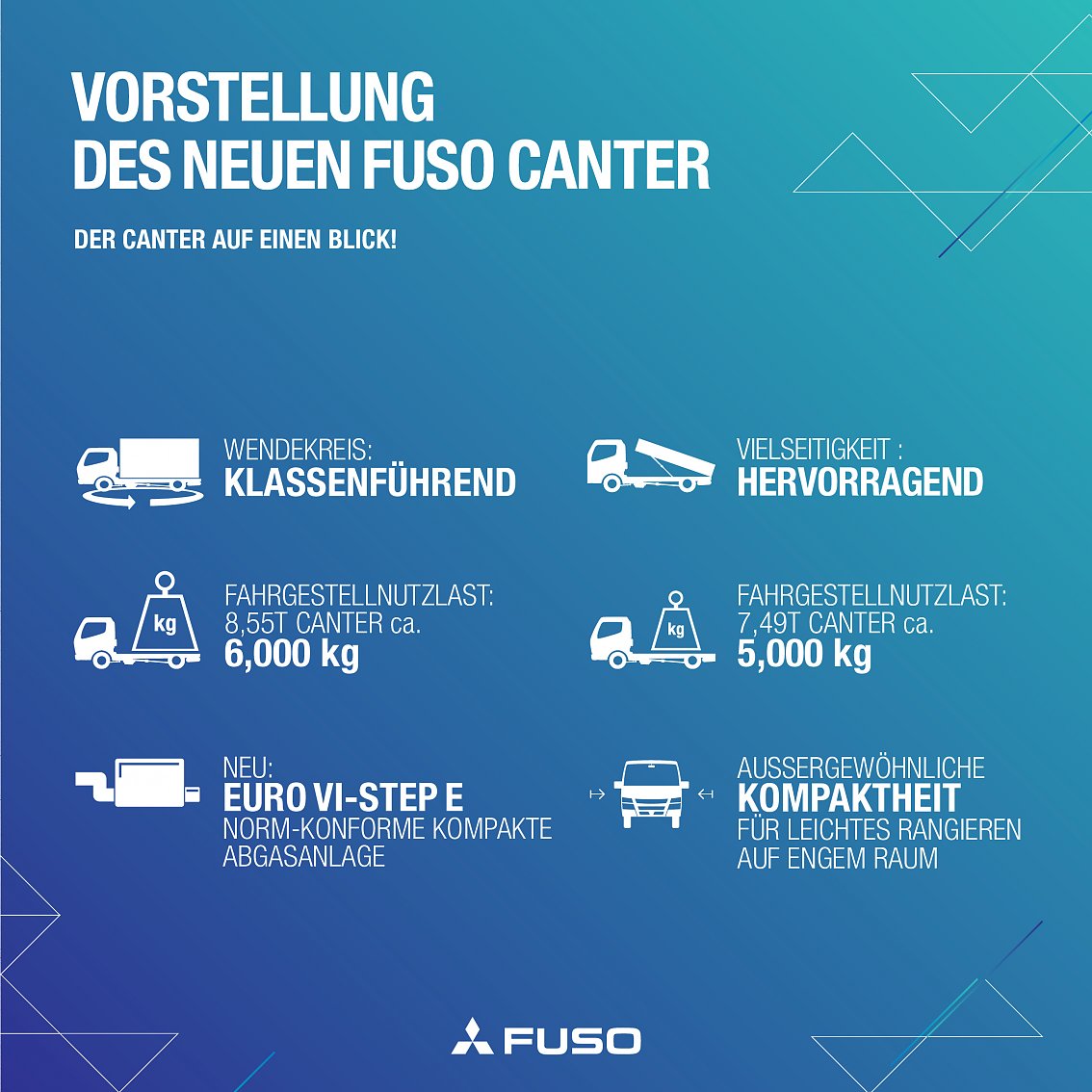 FUSO Canter